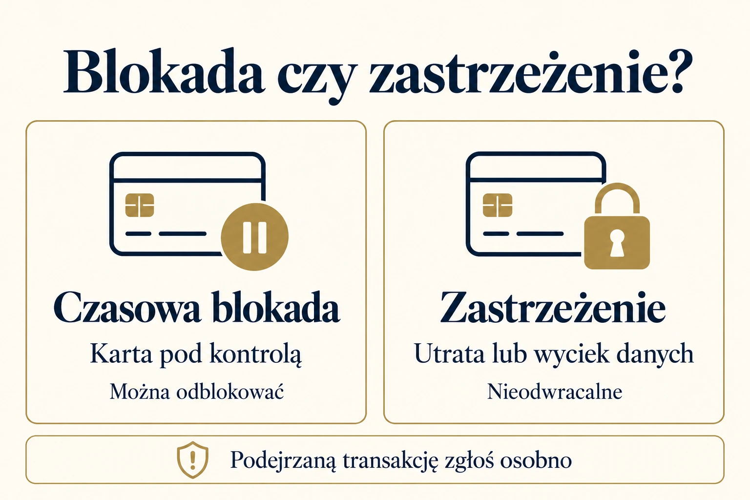 Czasowa blokada jest odwracalna. Zastrzeżonej karty nie można ponownie uruchomić.