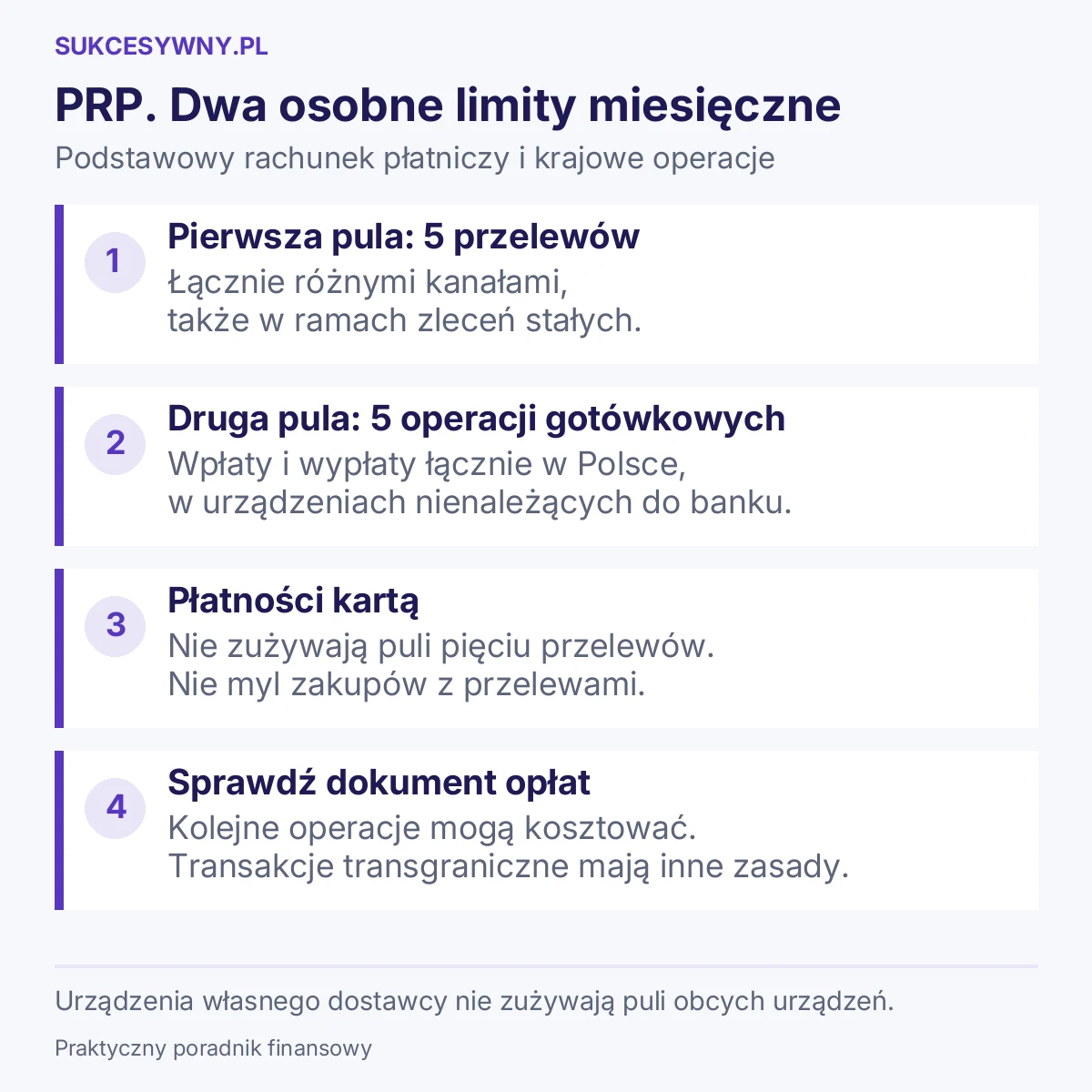 PRP. Dwa osobne limity miesięczne. Podstawowy rachunek płatniczy i krajowe operacje
