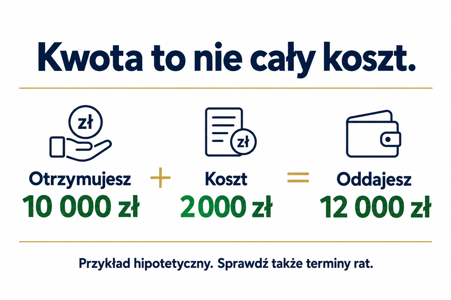 Przykład 10 000 zł otrzymanej kwoty i 2000 zł kosztu, co daje 12 000 zł do oddania