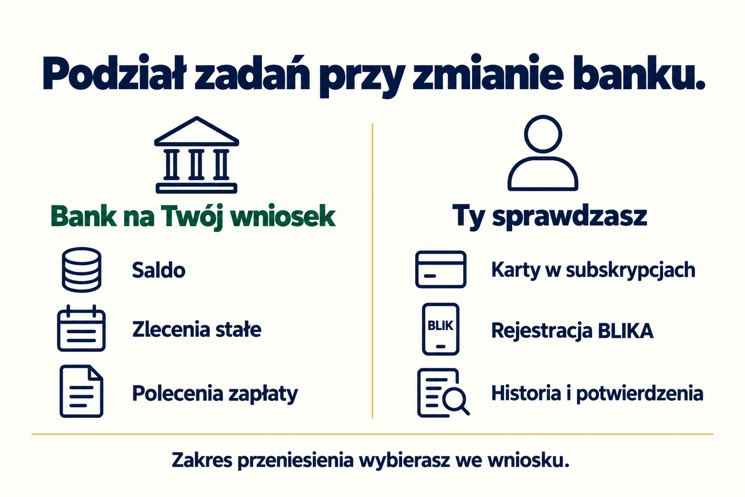 Co może zrobić nowy bank, a jakie dane i usługi trzeba sprawdzić samodzielnie