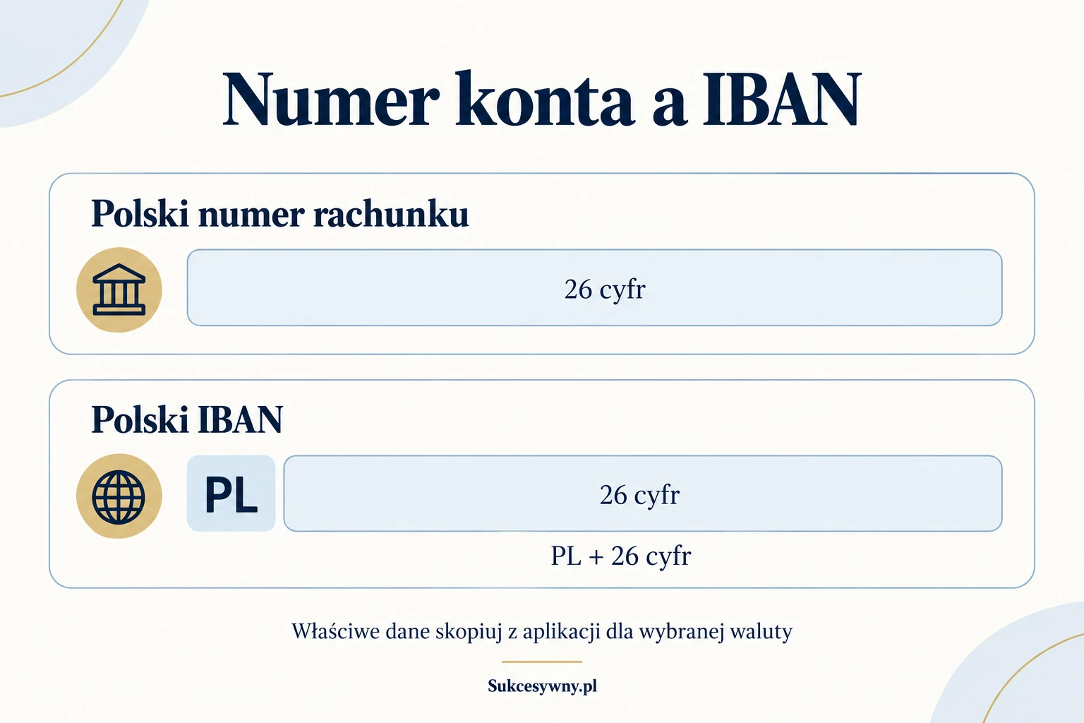 Numer rachunku a polski IBAN