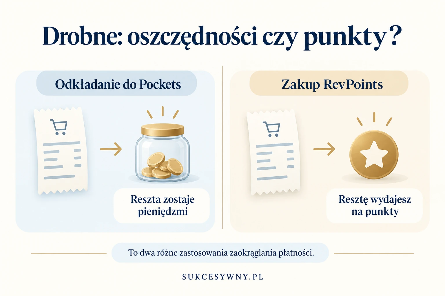 Odkładanie drobnych do Pockets zachowuje pieniądze, a zakup RevPoints zamienia je na punkty