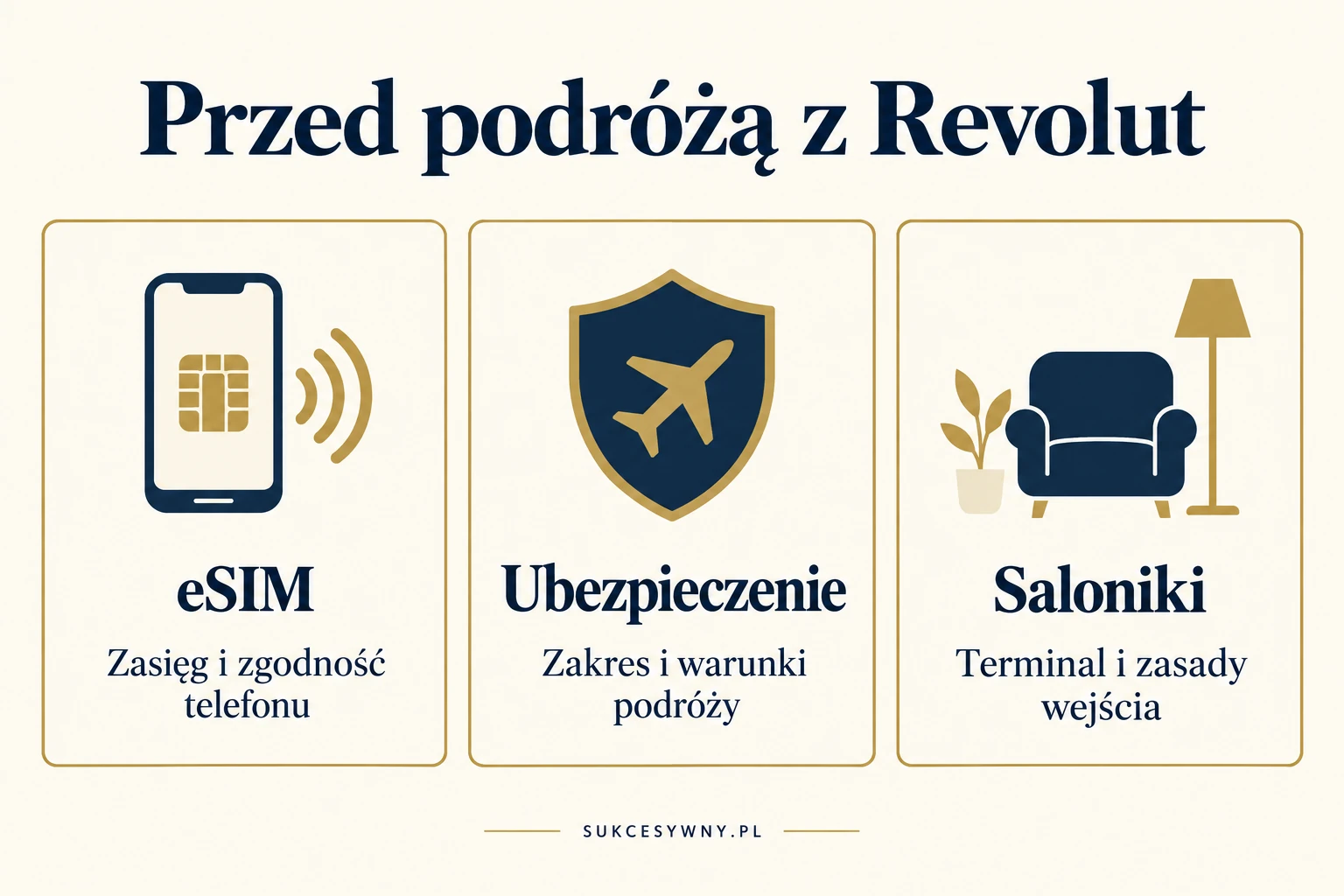 Trzy rzeczy do sprawdzenia przed podróżą: zgodność eSIM, warunki ubezpieczenia i zasady wejścia do saloniku