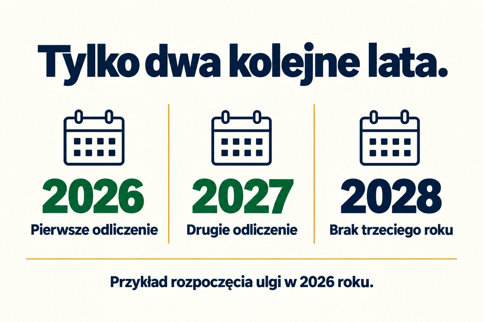 Pierwsze odliczenie ulgi na internet w 2026 roku pozwala na drugie w 2027 roku, ale nie na trzecie w 2028 roku