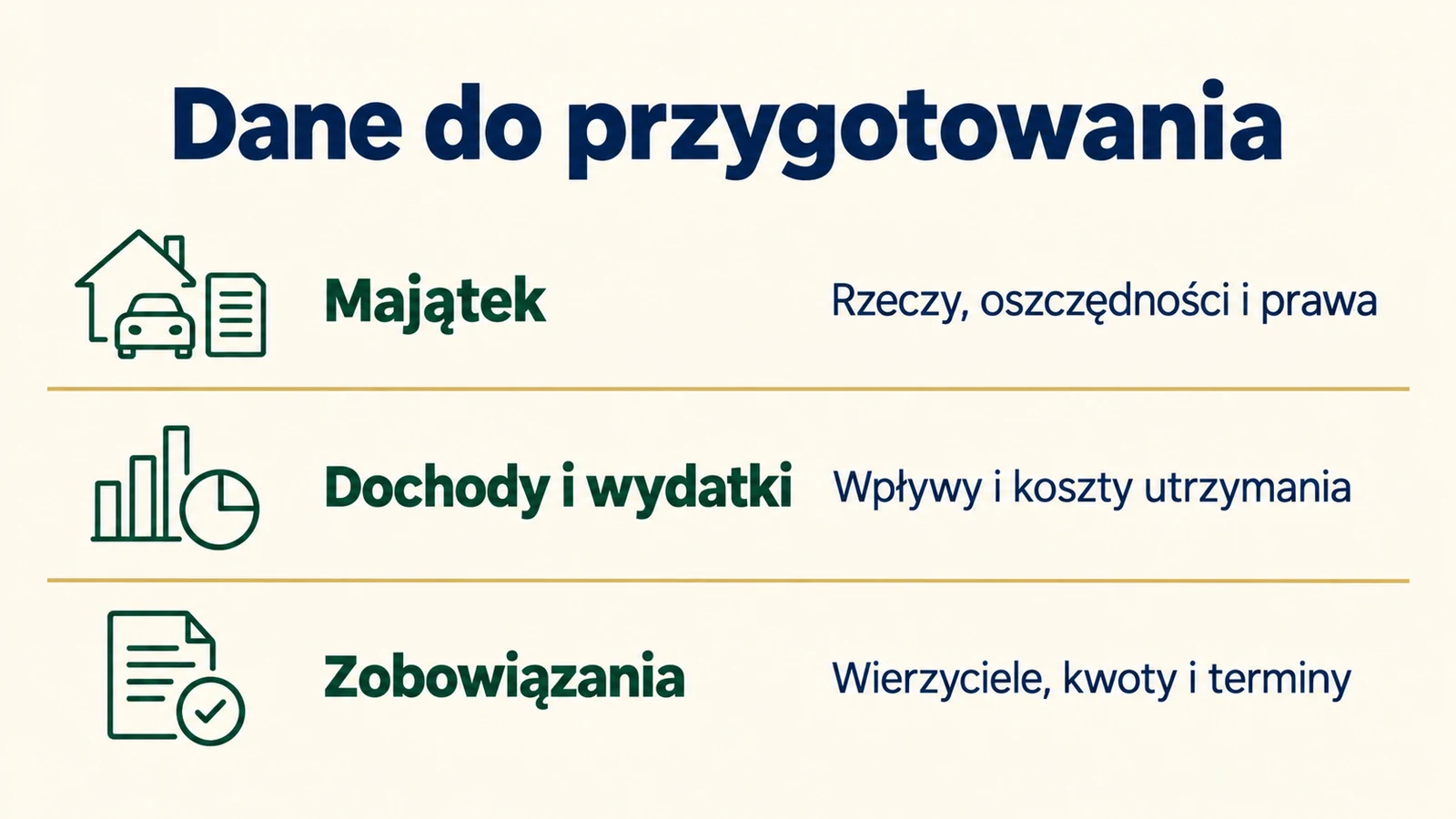 Dane o majątku, dochodach, wydatkach i zobowiązaniach potrzebne do przygotowania wniosku