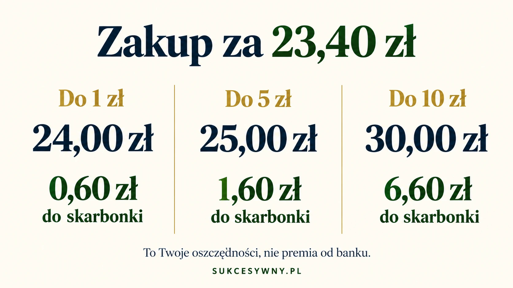 Cena zakupu się nie zmienia. Reszta trafia z Twojego konta na skarbonkę.