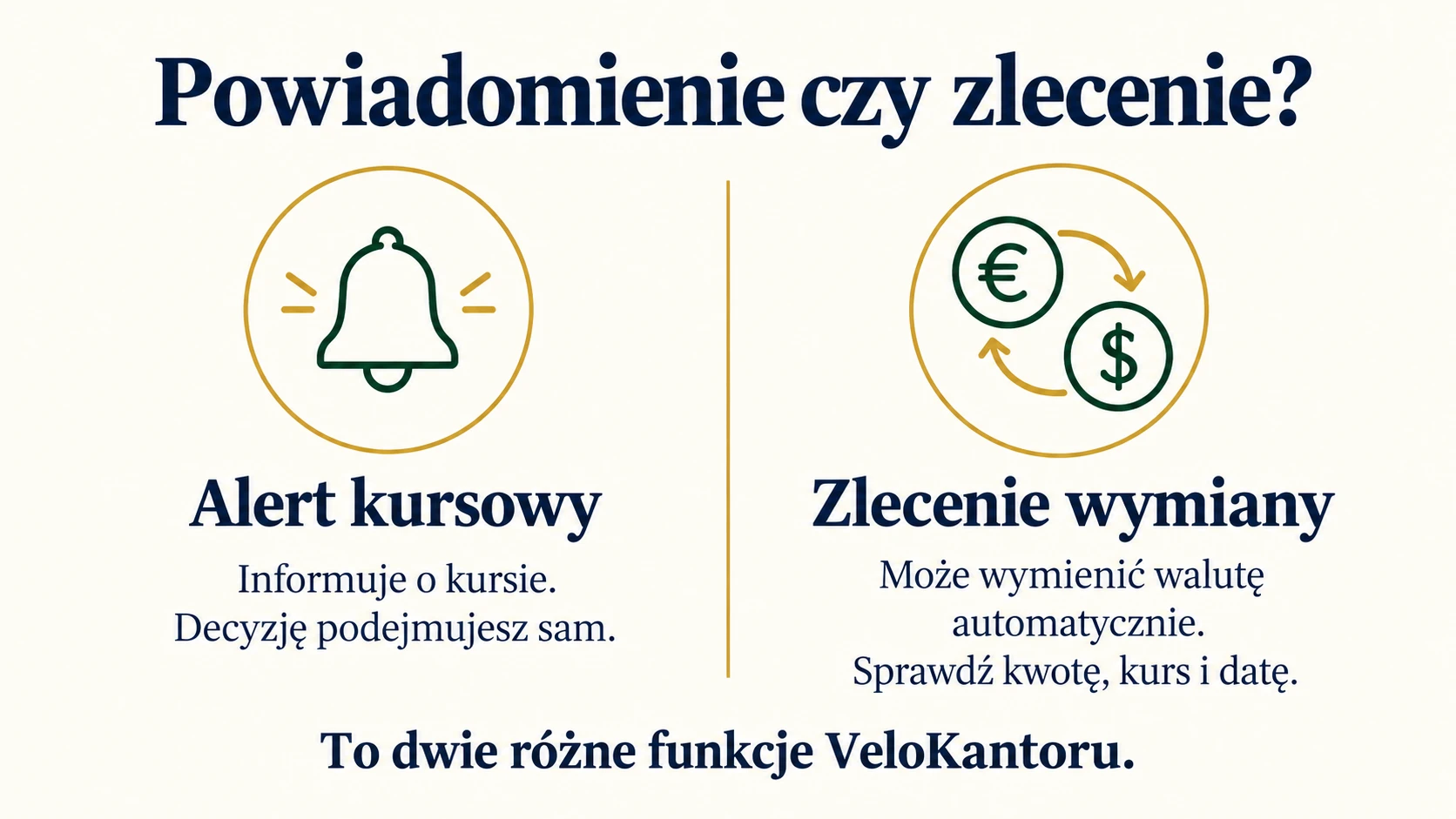 Alert informuje, a zapisane zlecenie może automatycznie wymienić walutę.