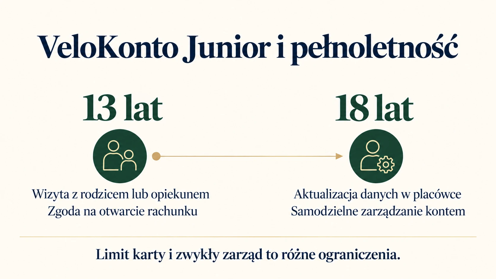 Otwarcie Juniora i zmiana po osiągnięciu pełnoletności.