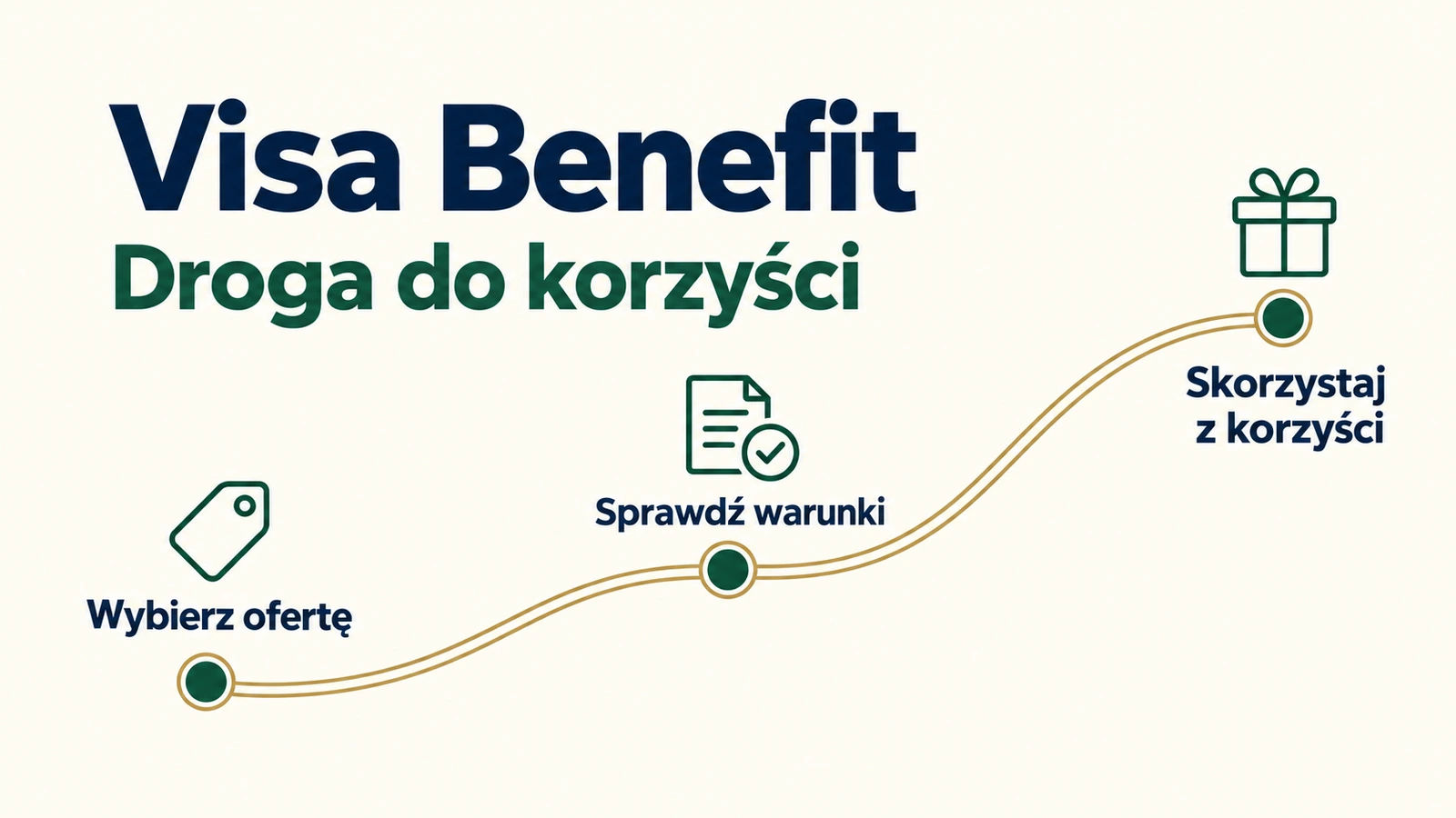 Jak korzystać z Visa Benefit: wybór oferty, sprawdzenie warunków i realizacja korzyści.