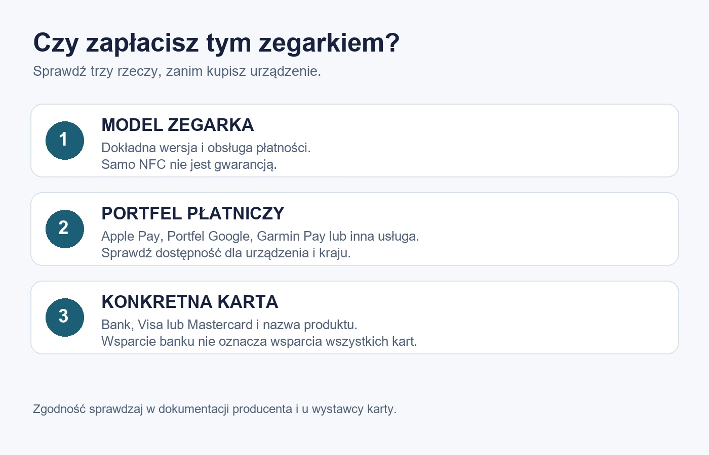 Trzy elementy zgodności: model zegarka, portfel płatniczy i karta bankowa